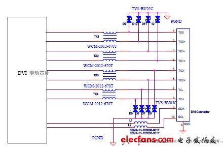 DVI接口EMC設計標準電路