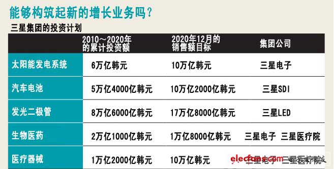 最高經(jīng)營者三星電子會(huì)長(zhǎng)李健煕向員工們強(qiáng)調(diào)意識(shí)改革的必要性