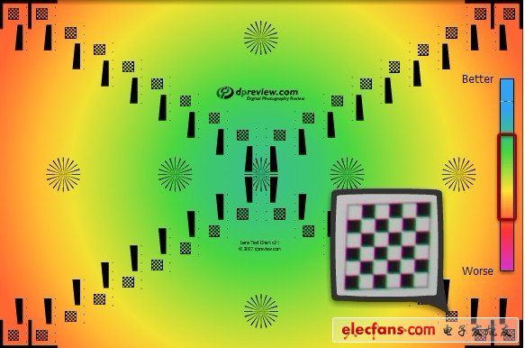 前沿技術：高分辨率顯示屏的背后，是什么在支撐？
