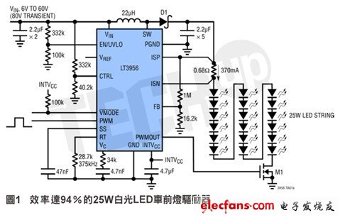 驅動一個25W車前燈，透過LED以更低功耗實現更多用途