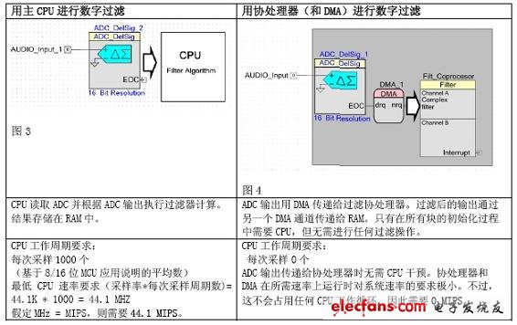 為什么說MIPS只是一個(gè)數(shù)字而已？(電子工程專輯)