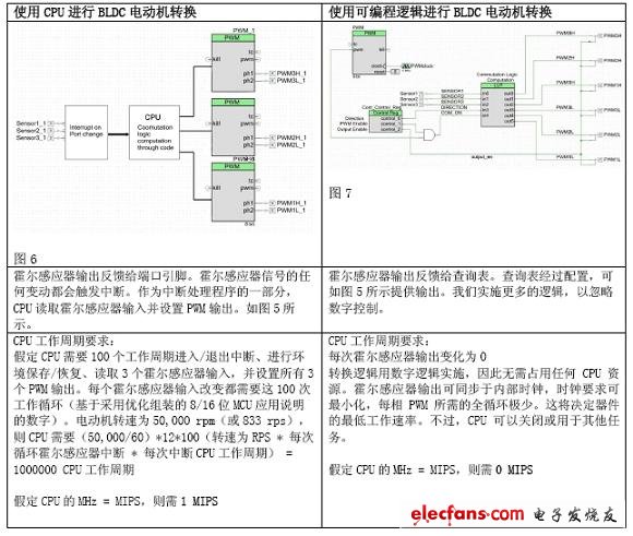 為什么說MIPS只是一個(gè)數(shù)字而已？(電子工程專輯)
