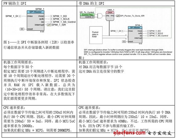 為什么說MIPS只是一個(gè)數(shù)字而已？(電子工程專輯)