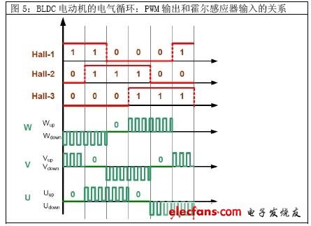 為什么說MIPS只是一個(gè)數(shù)字而已？(電子工程專輯)