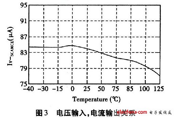 電壓輸入,電流輸出關系
