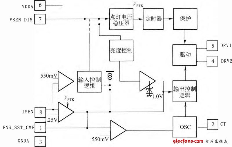 圖6 OZ9RR內部電路框圖
