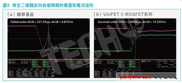 對諧振轉換器的效益