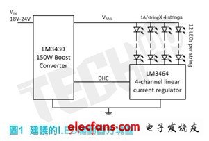 在LED電源開啟時，LED的順向電壓因溫度升高而慢慢降低