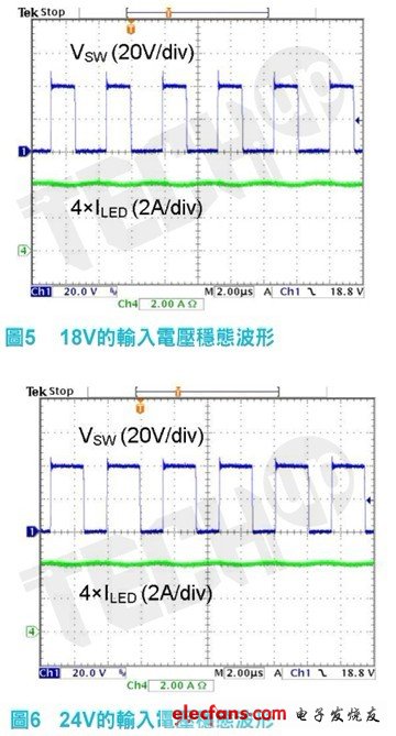 圖5、6所示為升壓轉(zhuǎn)換器開關節(jié)點的波形，和當輸入電壓是18V與24V時LED的總電流