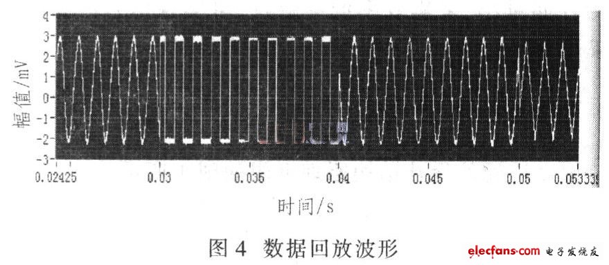 大大提高存儲和釋放的速率，加快數(shù)據(jù)處理速度，回放波形