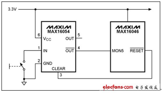 圖 1. MAX16054可接受來自機(jī)械開關(guān)的噪雜輸入，在工廠設(shè)定的固定延時后產(chǎn)生干凈的數(shù)字輸出。