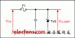 圖1。 瞬態(tài)電壓保護(hù)電路使用謹(jǐn)慎組件。