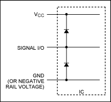 圖3。 簡化集成ESD保護(hù)電路。