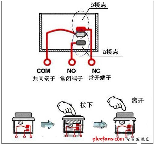 使用c型觸點(diǎn)開關(guān)