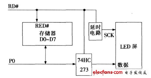 圖1 信號(hào)復(fù)用示例