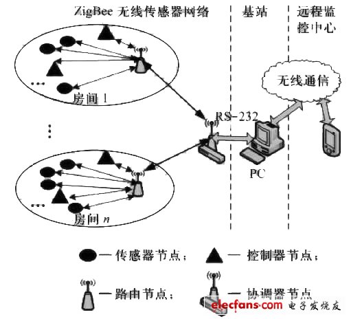 圖1　系統(tǒng)總體結(jié)構(gòu)圖