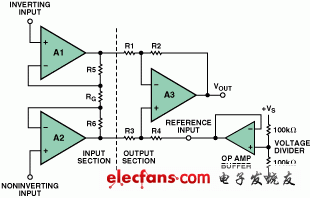 Analog Devices:利用低輸出阻抗運(yùn)算放大器驅(qū)動儀表放大器的參考電壓輸入端