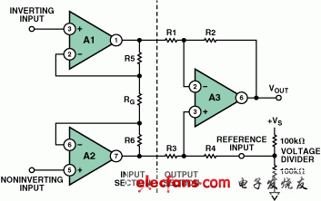 Analog Devices:錯誤地使用一個簡單的電阻分壓器直接驅(qū)動3運(yùn)放儀表放大器的參考電壓引腳