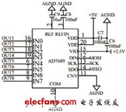 A/D轉換電路