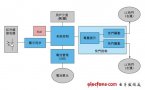 采用SoC實現(xiàn)高性價比3D眼鏡設計方案