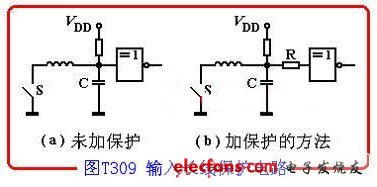 輸入端連接長線時，由于分布電容和分布電感的影響，容易構(gòu)成LC振蕩，可能使輸入保護二極管損壞