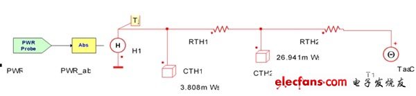 圖4：瞬態(tài)功率的仿真器計算結果作為一個電流源加到熱網(wǎng)絡上。