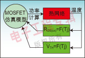 圖3：準動態熱分析模型計算了功率器件的參數對溫度的關聯度。