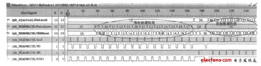 圖6SJA1000接收和發(fā)送數(shù)據(jù)的時序仿真