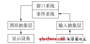 圖1 SKY-GUI 的整體架構