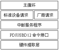 固件結構
