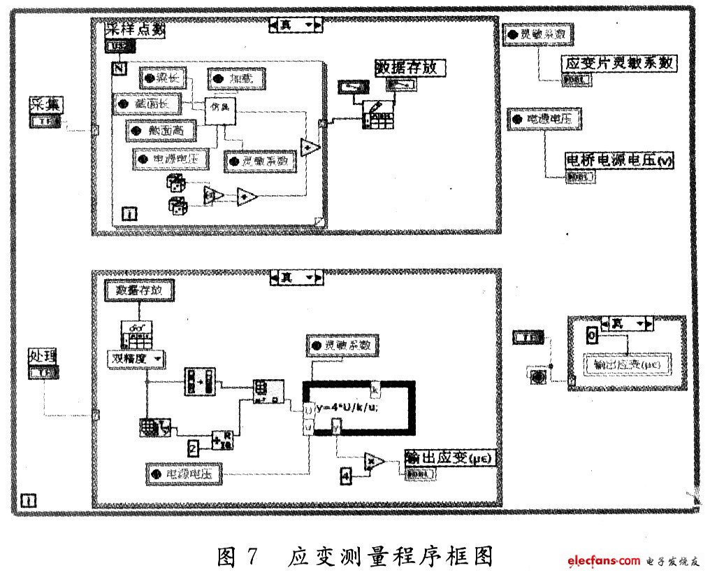 程序設(shè)計框圖