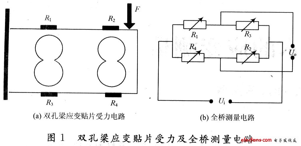 全橋測(cè)量電路
