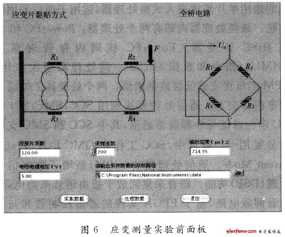 雙孔梁應(yīng)變測量實驗前面板