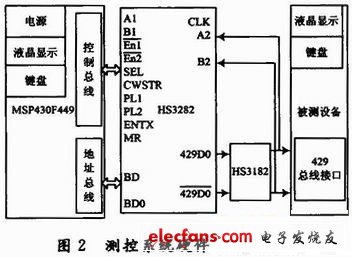 測控系統硬件系統結構圖
