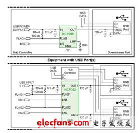NCP380、NCP382單、雙通道負(fù)載開關(guān)