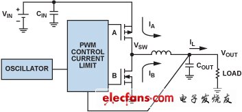  降壓調節器集成振蕩器、PWM控制環路和開關 FET