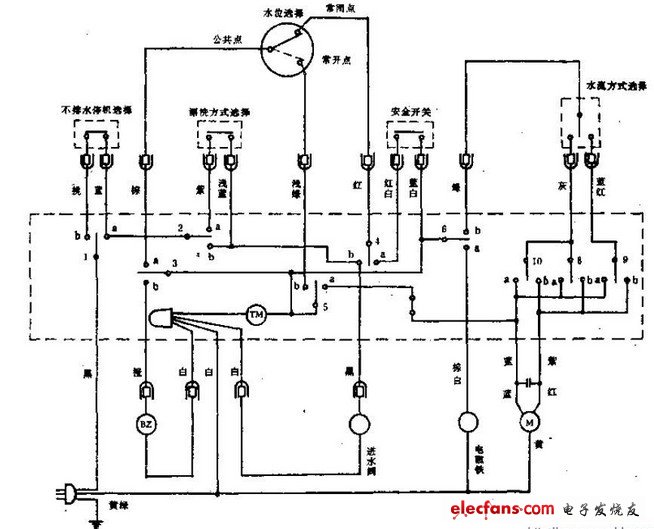 全自動洗衣機(jī)原理圖(金羚XQB30-5)