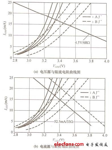 圖4 六只白光LED的測試相對穩(wěn)壓精確度