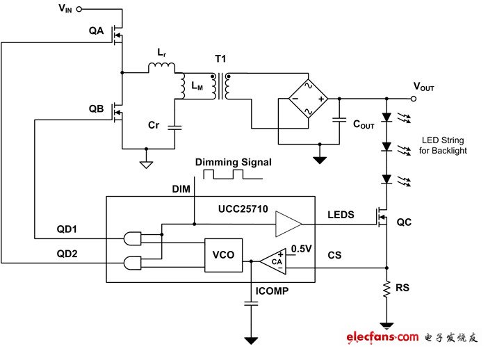 圖 3 使用 PWM 亮度調節技術的 LLC 半橋 LED 驅動器