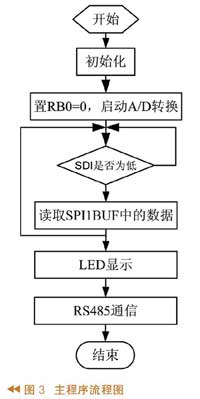 系統軟件設計 