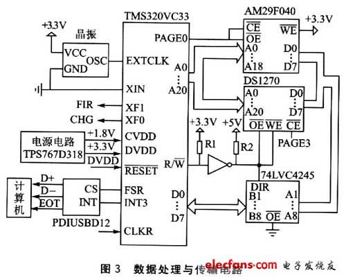 數據處理與傳輸電路