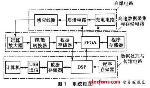 整個系統的組成