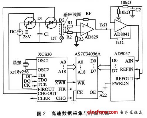 高速數據采集與存儲電路
