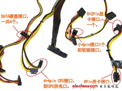 硬盤口、CPU口、軟驅(qū)口和顯卡口