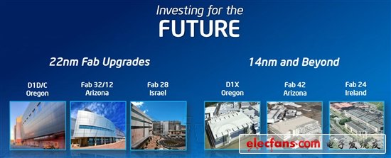 Intel已開始研發(fā)7nm、5nm工藝