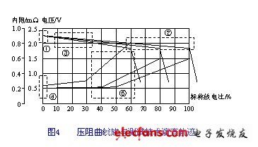 壓阻曲線族與測試技術演變軌跡