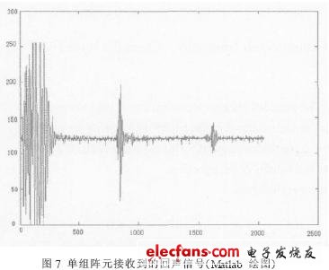 用本數據采集系統采集到的一組陣元接收到的一次回聲信號