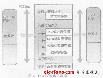 傳輸的一個示意圖