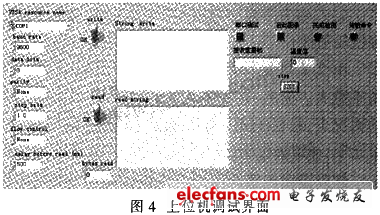 LabVIEW設(shè)計(jì)的前面板調(diào)試界面