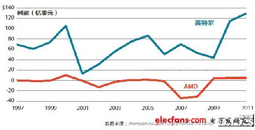 對曾與羅瑞德共事的人來說，他最出名的是能嫻熟地與數(shù)字打交道，以及用逗樂的天賦激勵同事。他在IBM公司時曾組織在晚上乘碰碰車打籃球，以此犒勞團隊，在開車搶球的過程中他開懷大笑。